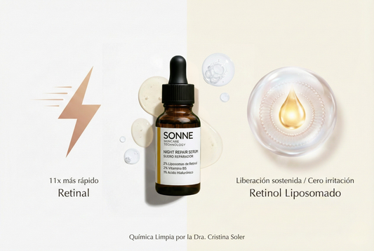 Diferencia entre Retinal y Retinol Liposomado en infografía de química limpia para skincare de noche Sonne