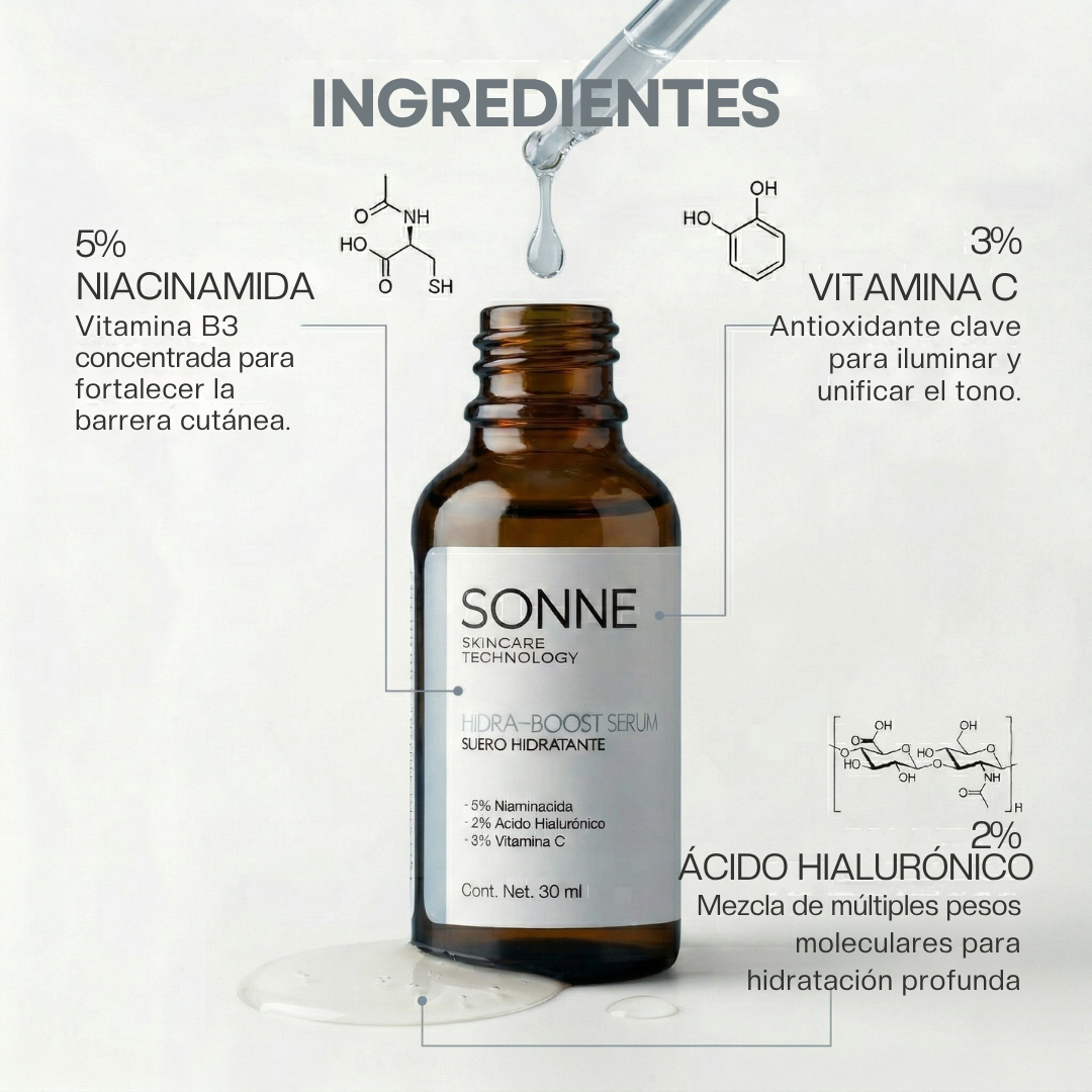 Ingredientes activos del suero Hidraboost: 5% Niacinamida para fortalecer la piel, 3% Vitamina C para iluminar y 2% Ácido Hialurónico de múltiples pesos moleculares para hidratación profunda.