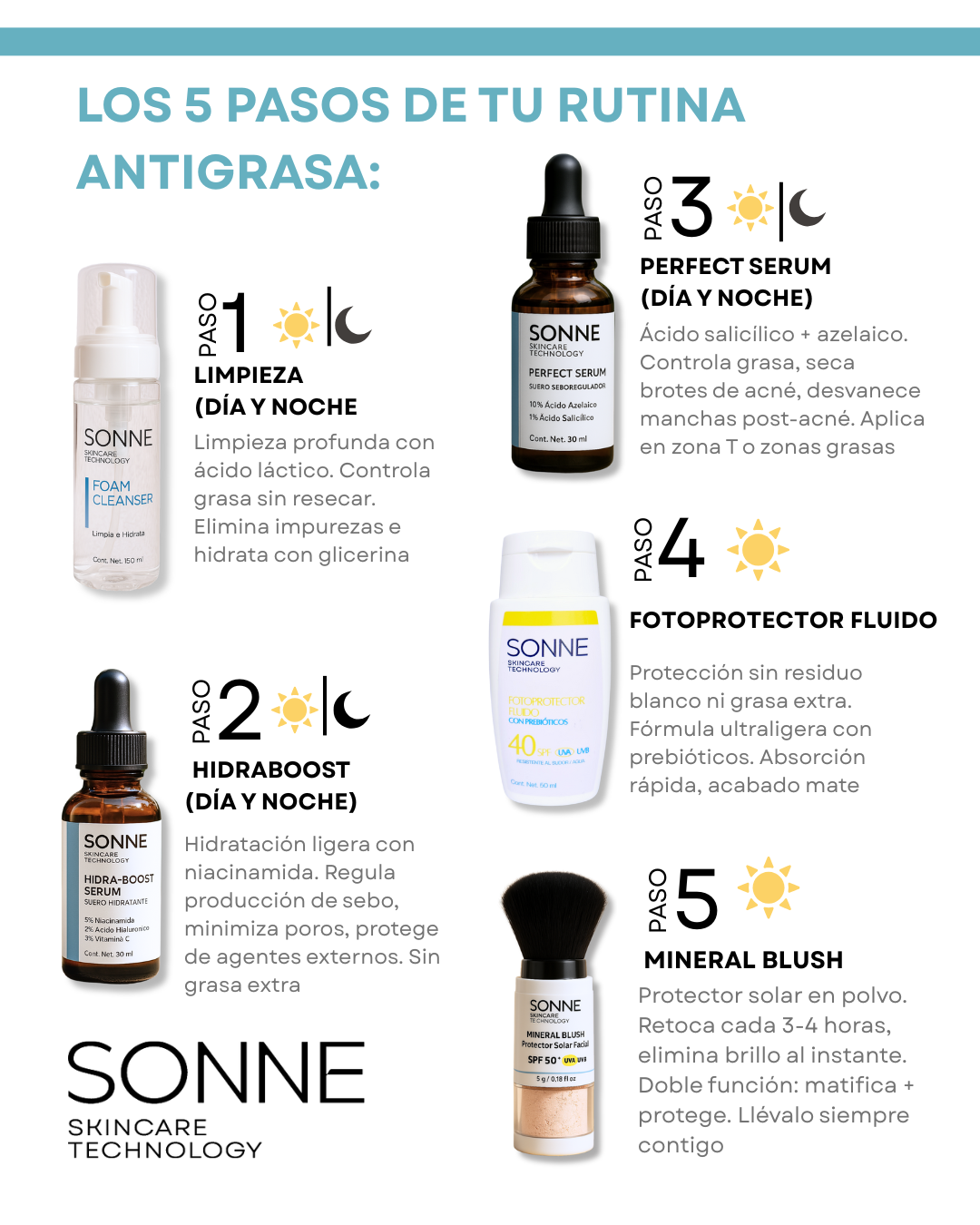 Kit  Control: Sistema Anti-Acné