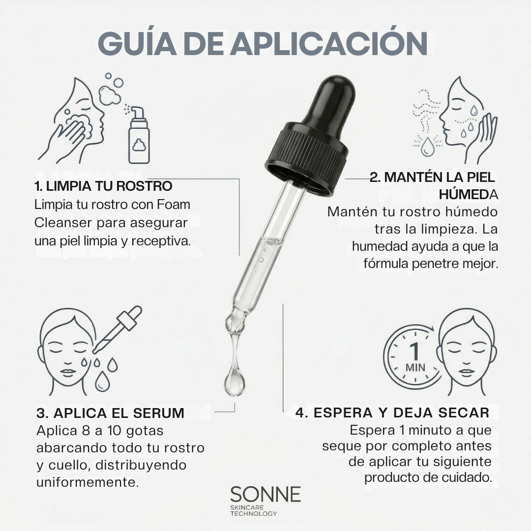 Guía de aplicación de Hidraboost Serum en 4 pasos: 1. Limpieza con Foam Cleanser, 2. Piel húmeda, 3. Aplicación de 8 a 10 gotas en rostro y cuello, 4. Esperar 1 minuto antes del siguiente paso.