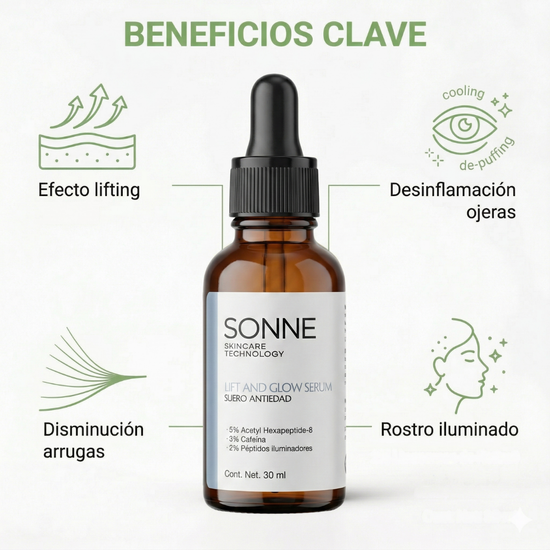 Infografía de beneficios del Lift and Glow Serum: efecto lifting, desinflamación de ojeras, disminución de arrugas y rostro iluminado.
