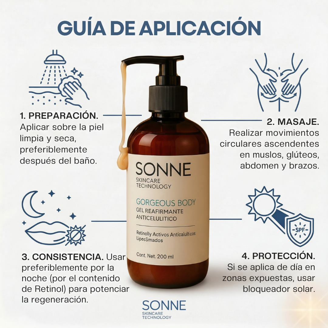 Guía de uso del gel reafirmante Gorgeous Body: instrucciones para masaje circular ascendente en glúteos y muslos, aplicación nocturna y uso de bloqueador solar.