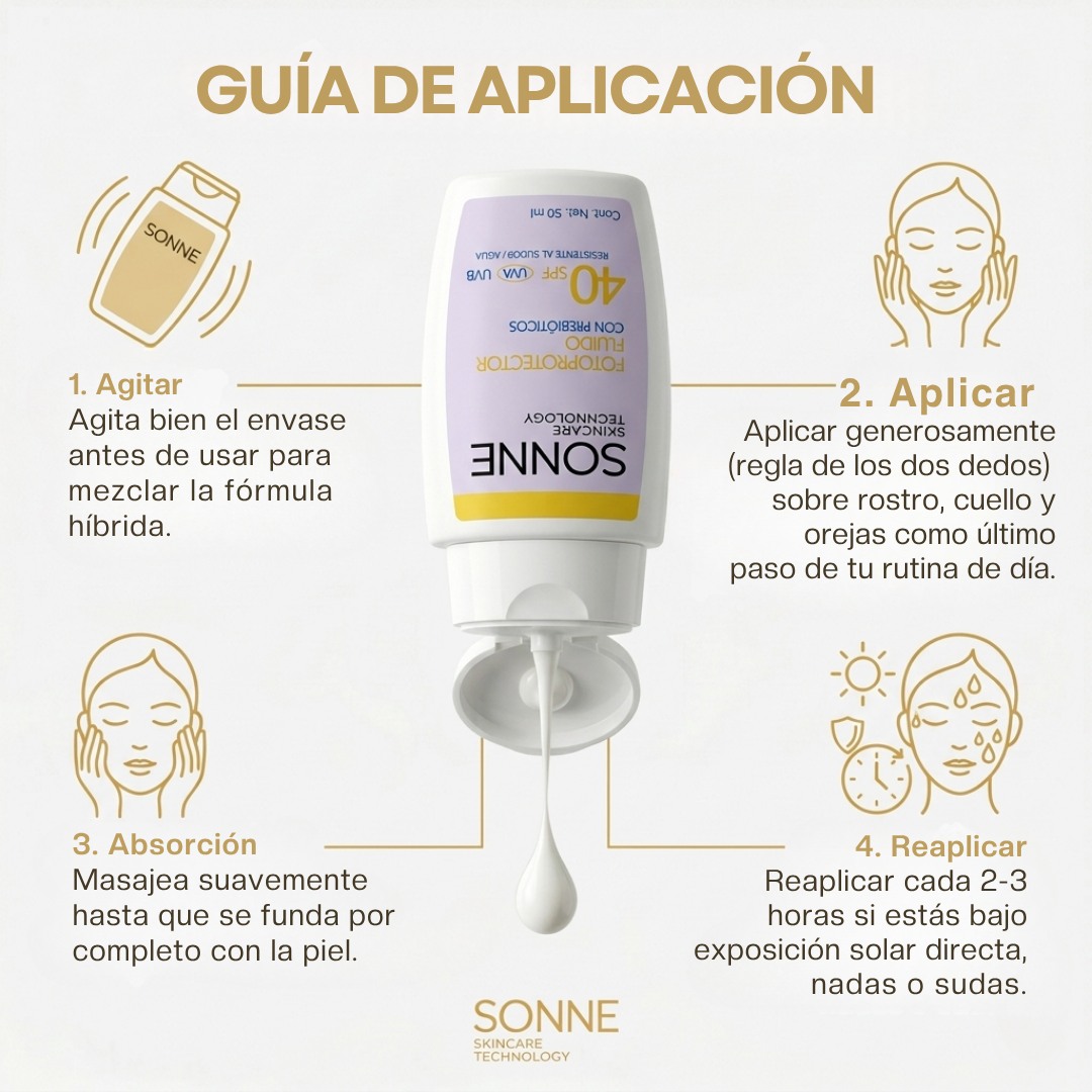 Guía de aplicación de 4 pasos para Sonne Fotoprotector Fluido, mostrando la botella invertida para dispensar gotas y enfatizando la reaplicación cada 2-3 horas.