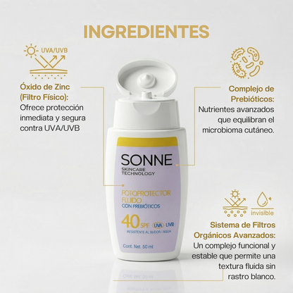 Desglose de los ingredientes activos de Sonne Protect SPF 50+: Complejo de Prebióticos para el microbioma, Óxido de Zinc mineral y filtros orgánicos avanzados.