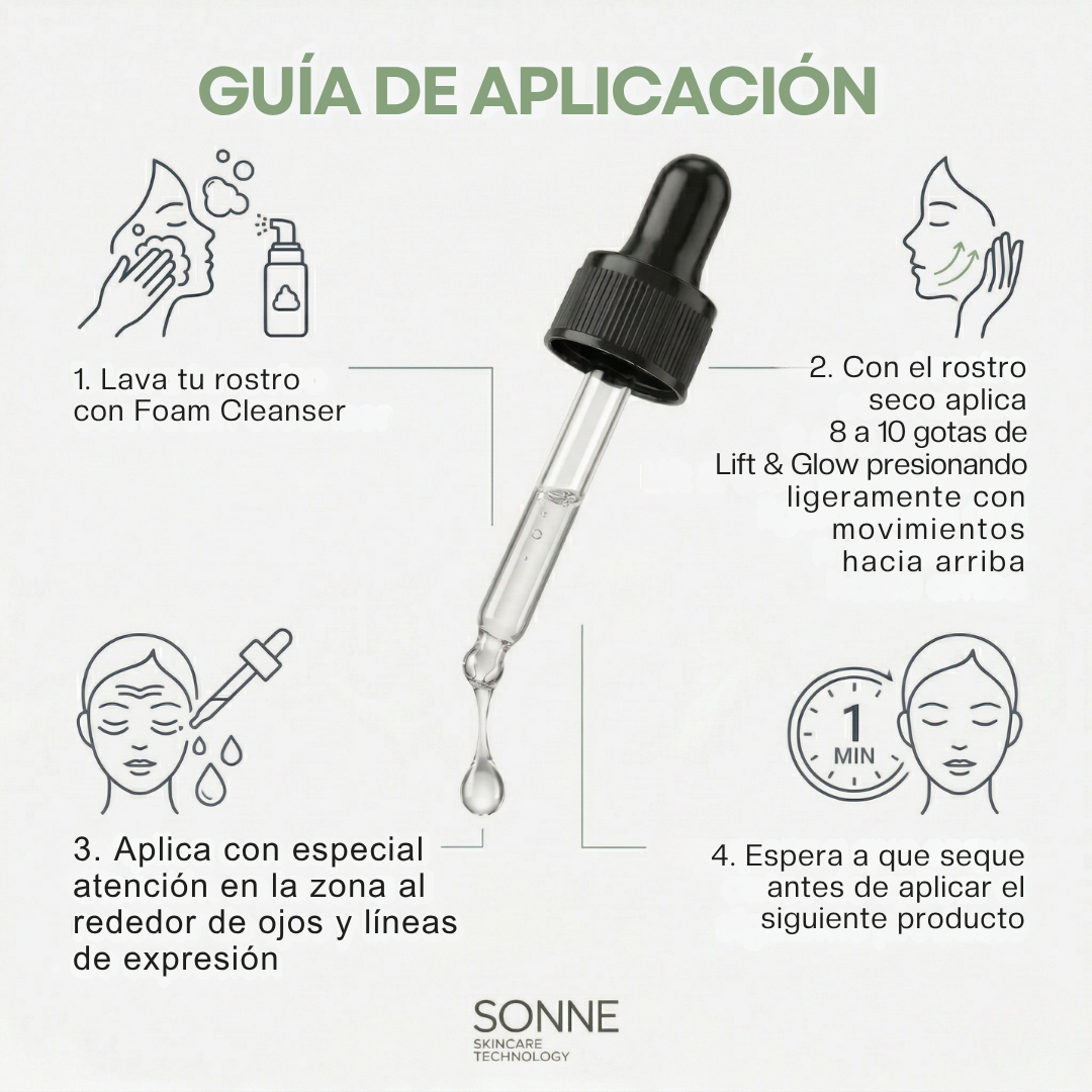 Guía de aplicación de Lift and Glow: lavado con Foam Cleanser, aplicación con movimientos ascendentes y enfoque en contorno de ojos.