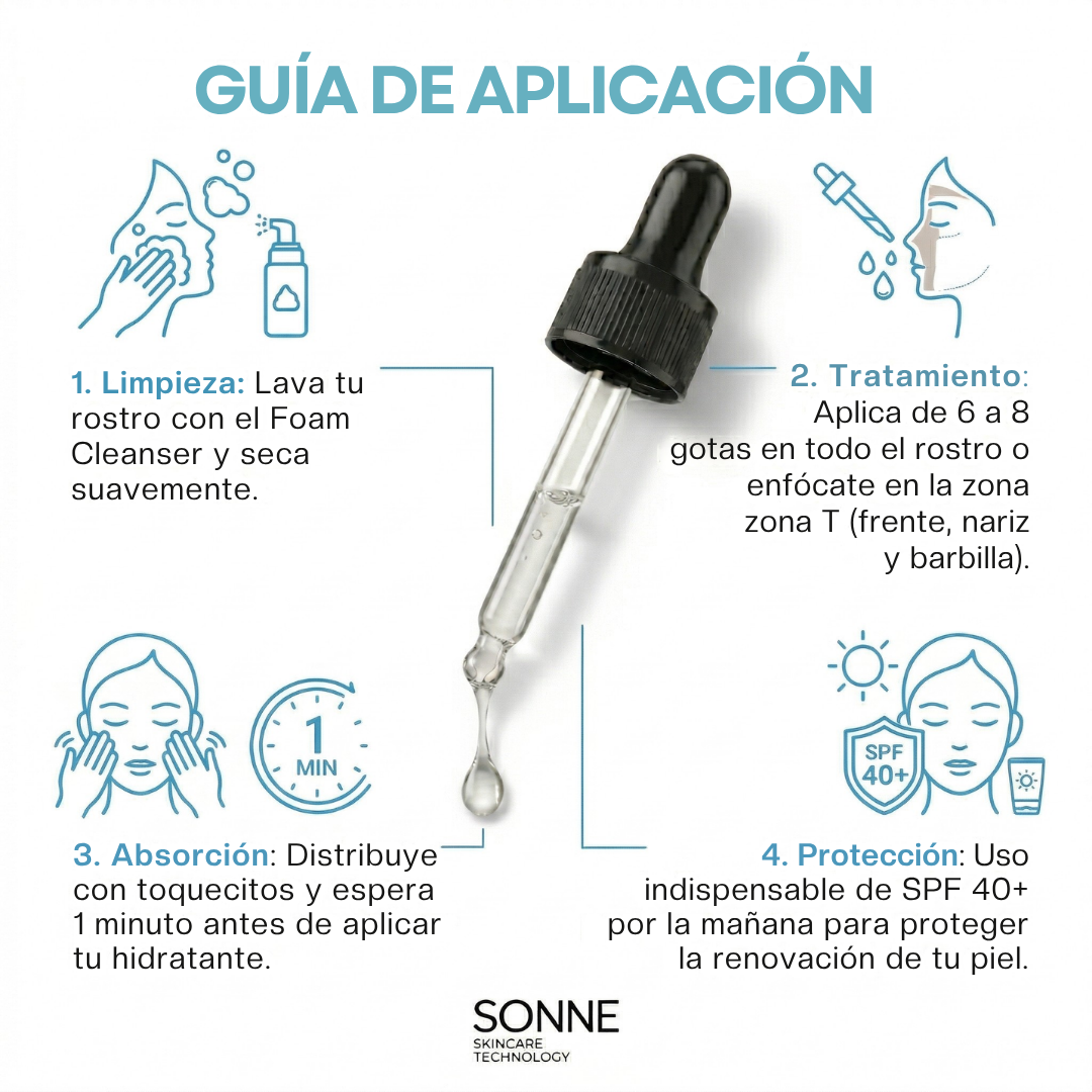 Guía de aplicación del suero Perfect Serum: limpieza facial, aplicación de gotas en zona T, tiempo de absorción y protección solar SPF.