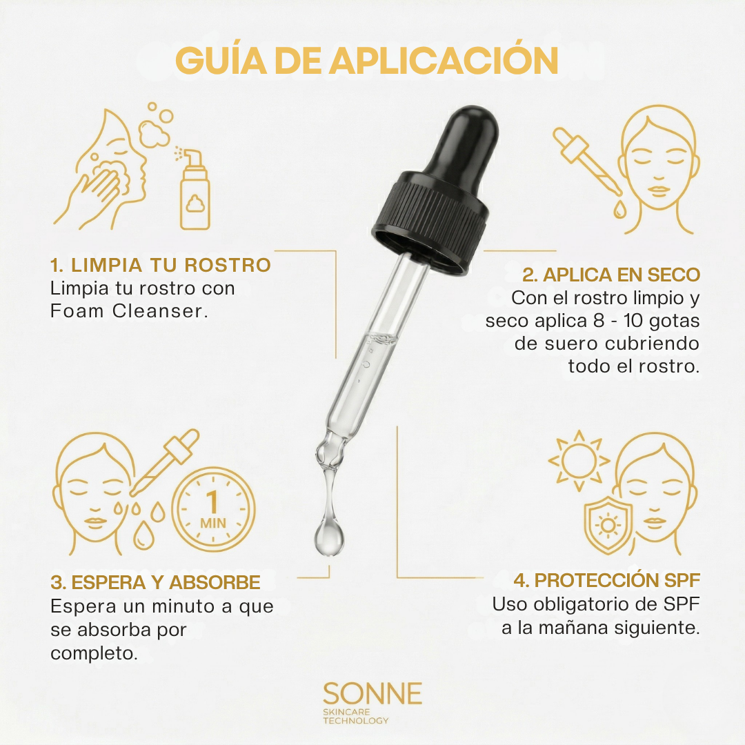 Guía de aplicación nocturna: limpieza, aplicar suero en seco, esperar absorción y uso obligatorio de SPF al día siguiente