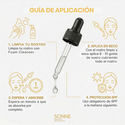 Guía de aplicación nocturna: limpieza, aplicar suero en seco, esperar absorción y uso obligatorio de SPF al día siguiente